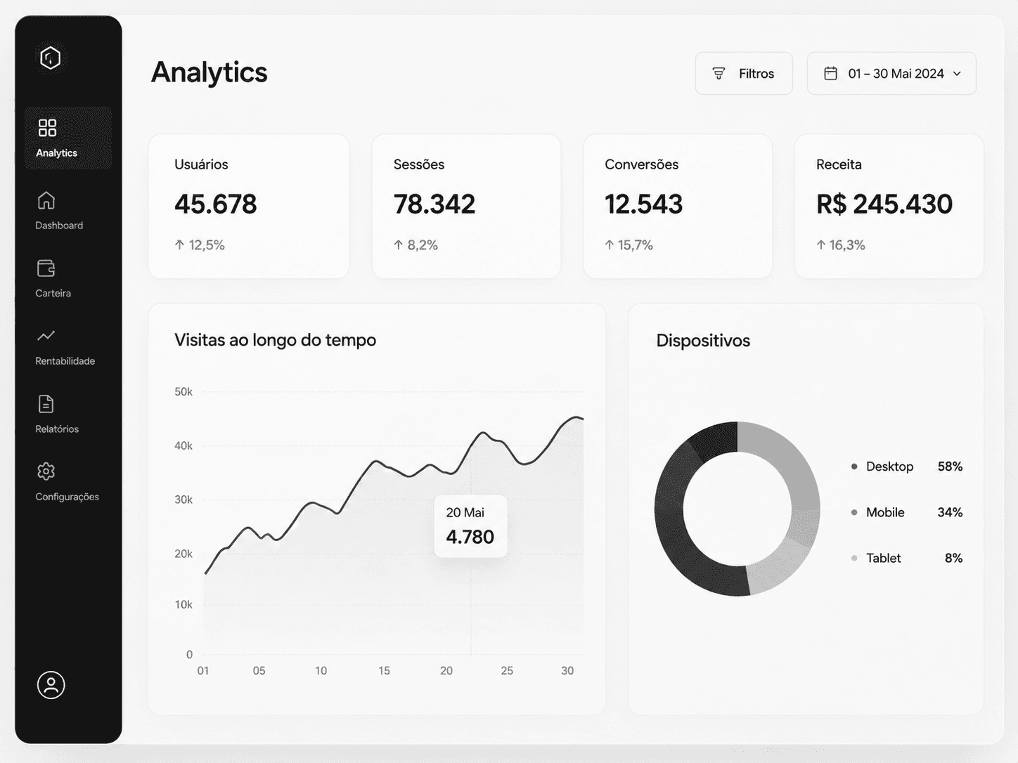 Dashboard Analytics